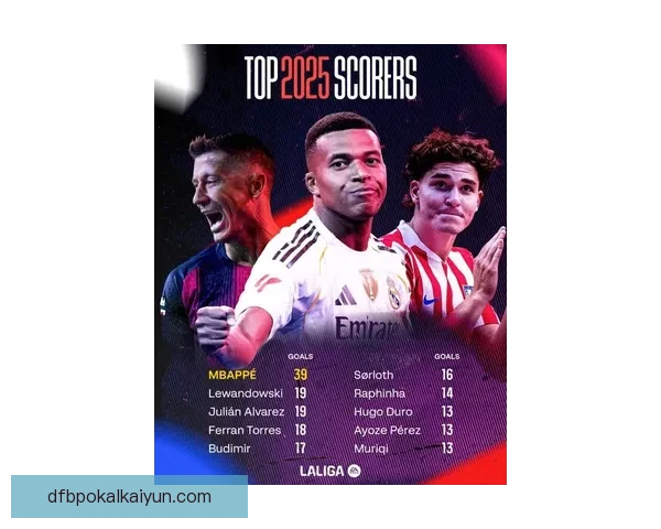 西甲2025升入西甲球队表现备受期待，冲击新赛季希望渐增