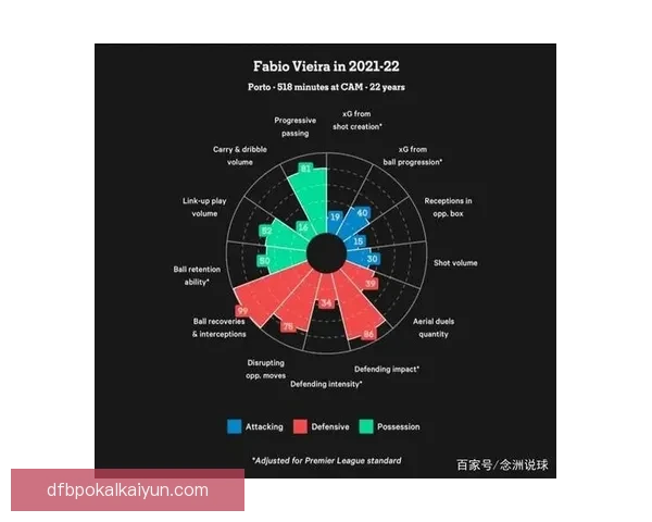 布鲁诺传球数据解析显示其本赛季持续提升的创造力和精准度